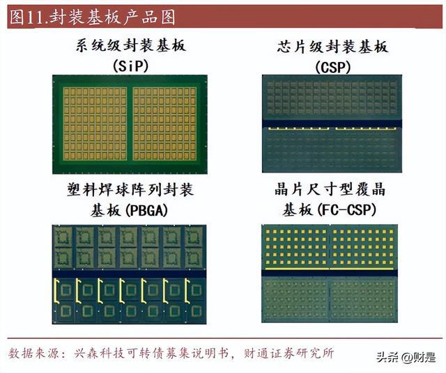 亿博电竞 亿博官网兴森科技：IC载板龙头助力国产先进封装及高算力芯片腾飞(图2)