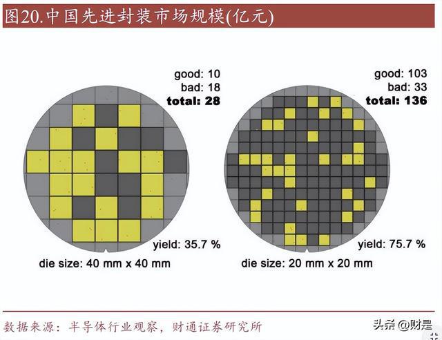 亿博电竞 亿博官网兴森科技：IC载板龙头助力国产先进封装及高算力芯片腾飞(图5)