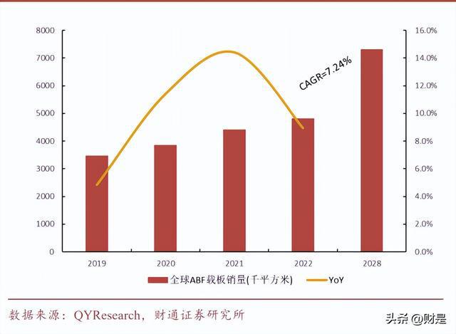亿博电竞 亿博官网兴森科技：IC载板龙头助力国产先进封装及高算力芯片腾飞(图7)