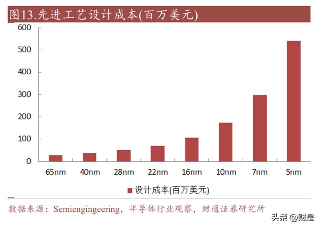 亿博电竞 亿博官网兴森科技：IC载板龙头助力国产先进封装及高算力芯片腾飞(图3)