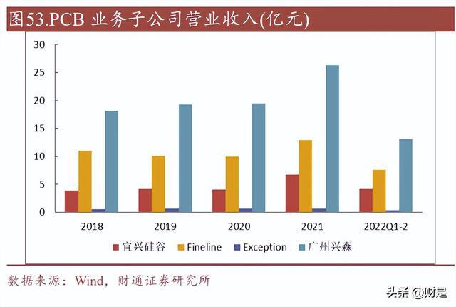 亿博电竞 亿博官网兴森科技：IC载板龙头助力国产先进封装及高算力芯片腾飞(图11)