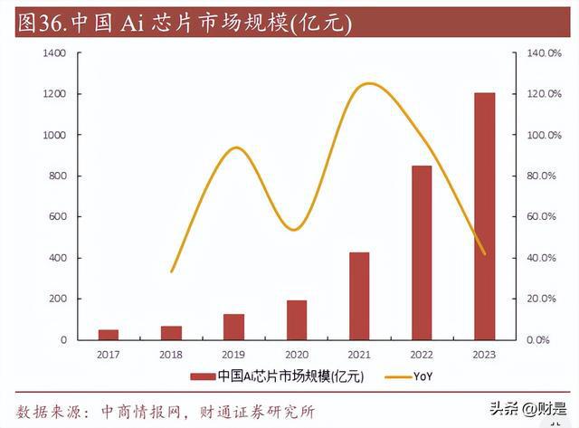 亿博电竞 亿博官网兴森科技：IC载板龙头助力国产先进封装及高算力芯片腾飞(图8)