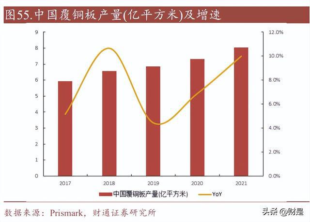 亿博电竞 亿博官网兴森科技：IC载板龙头助力国产先进封装及高算力芯片腾飞(图12)