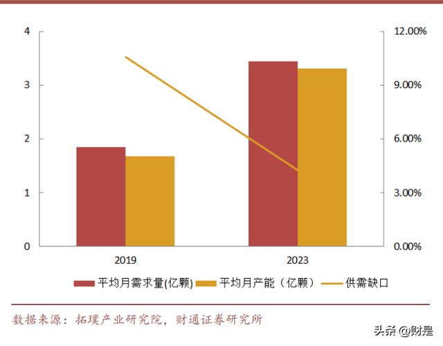 亿博电竞 亿博官网兴森科技：IC载板龙头助力国产先进封装及高算力芯片腾飞(图9)