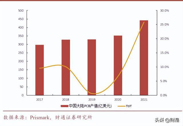 亿博电竞 亿博官网兴森科技：IC载板龙头助力国产先进封装及高算力芯片腾飞(图10)