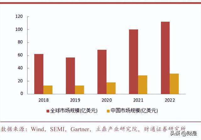亿博电竞 亿博官网兴森科技：IC载板龙头助力国产先进封装及高算力芯片腾飞(图14)
