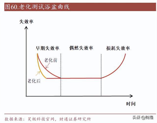 亿博电竞 亿博官网兴森科技：IC载板龙头助力国产先进封装及高算力芯片腾飞(图13)