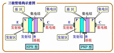 十大最常用电子元器件有哪些及亿博电竞 亿博官网元器件知识解析-KIA MOS管(图7)