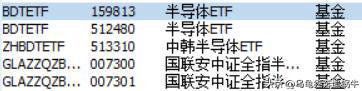 国亿博电竞 亿博官网家队来了事关大科技主线半导体芯片光刻胶等题材！(图7)