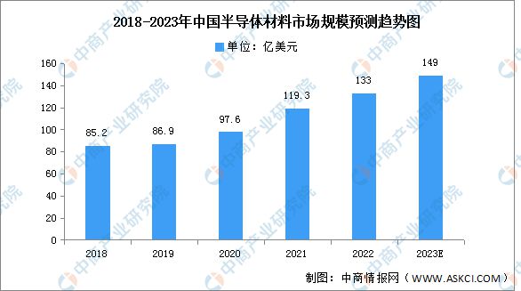 亿博电竞 亿博官网2023年中国电子元器件产业链上中下游市场分析(图2)