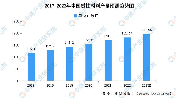 亿博电竞 亿博官网2023年中国电子元器件产业链上中下游市场分析(图4)