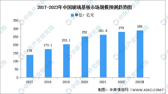 亿博电竞 亿博官网2023年中国电子元器件产业链上中下游市场分析(图3)