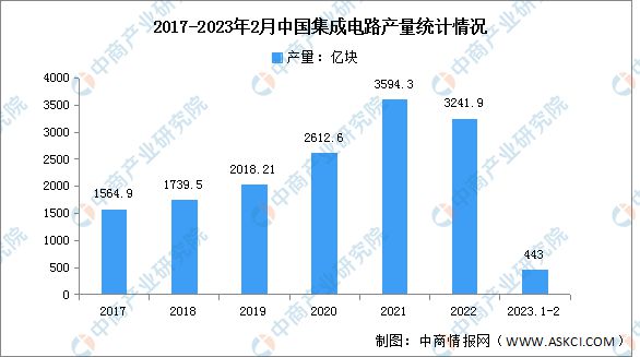 亿博电竞 亿博官网2023年中国电子元器件产业链上中下游市场分析(图6)