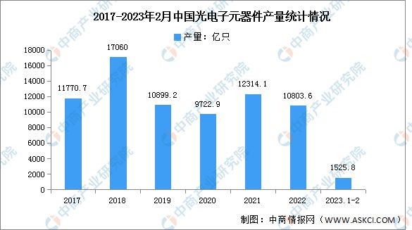 亿博电竞 亿博官网2023年中国电子元器件产业链上中下游市场分析(图7)