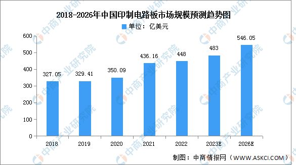 亿博电竞 亿博官网2023年中国电子元器件产业链上中下游市场分析(图9)
