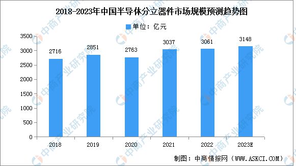 亿博电竞 亿博官网2023年中国电子元器件产业链上中下游市场分析(图8)
