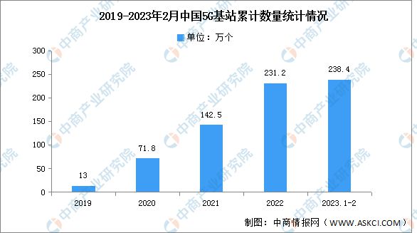 亿博电竞 亿博官网2023年中国电子元器件产业链上中下游市场分析(图10)