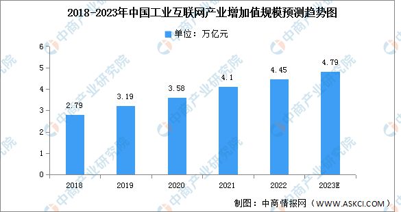 亿博电竞 亿博官网2023年中国电子元器件产业链上中下游市场分析(图11)