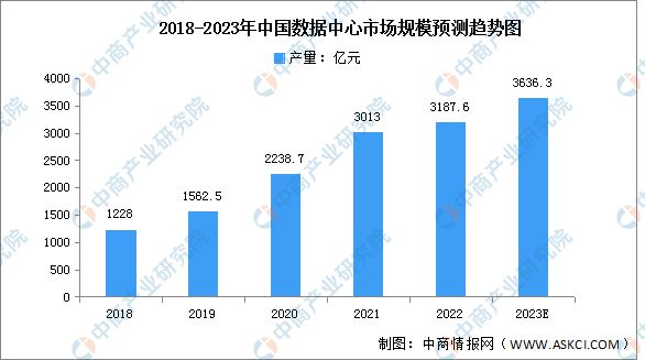 亿博电竞 亿博官网2023年中国电子元器件产业链上中下游市场分析(图12)