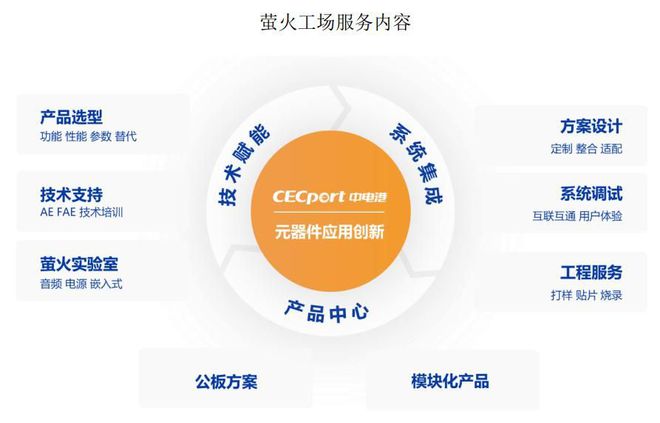 净利润近腰斩主板注册制新股电子器件分销亿博电竞 亿博官网商中电港申购解读(图7)