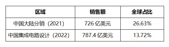 中国电子元器件“新分销”亿博电竞 亿博官网与价值重塑(图3)