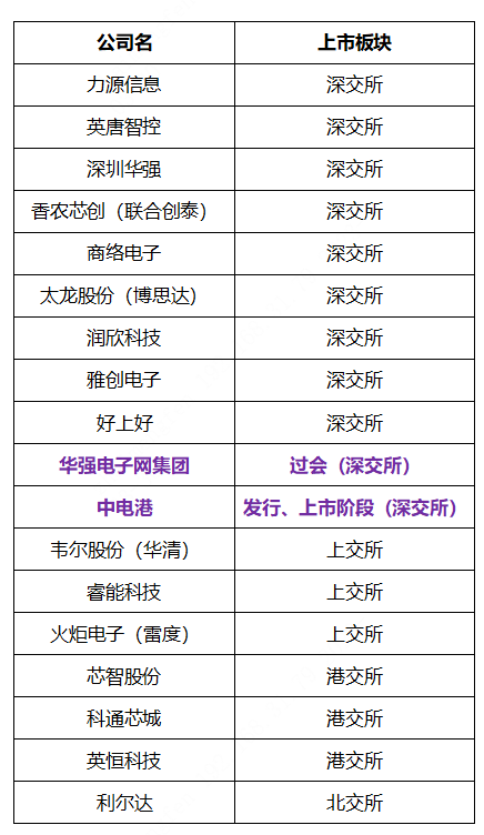 中国电子元器件“新分销”亿博电竞 亿博官网与价值重塑