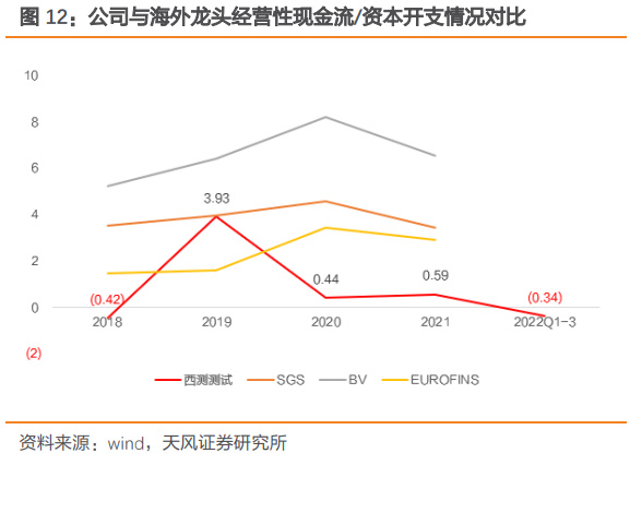 亿博电竞 亿博官网西测测试研究报告：一站式第三方检测机构错位竞争聚焦军用装备(图3)