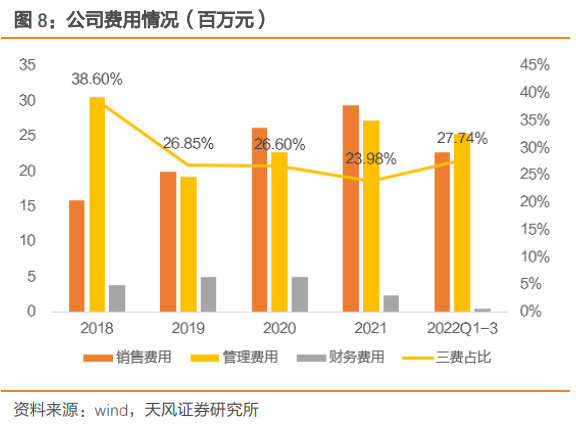 亿博电竞 亿博官网西测测试研究报告：一站式第三方检测机构错位竞争聚焦军用装备(图2)