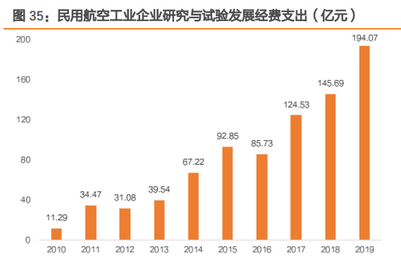 亿博电竞 亿博官网西测测试研究报告：一站式第三方检测机构错位竞争聚焦军用装备(图10)