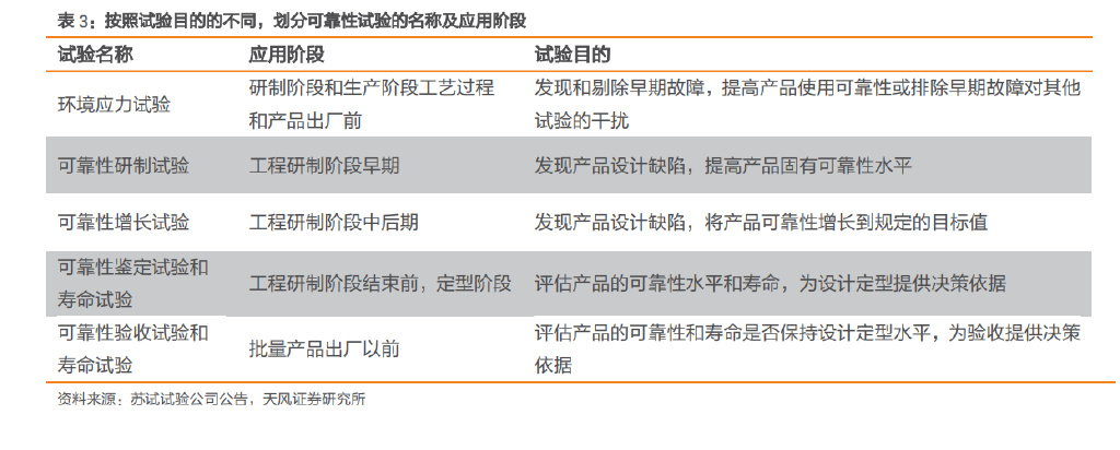 亿博电竞 亿博官网西测测试研究报告：一站式第三方检测机构错位竞争聚焦军用装备(图5)
