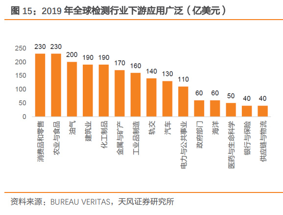 亿博电竞 亿博官网西测测试研究报告：一站式第三方检测机构错位竞争聚焦军用装备(图4)