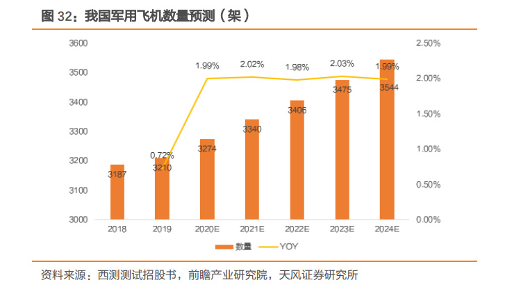 亿博电竞 亿博官网西测测试研究报告：一站式第三方检测机构错位竞争聚焦军用装备(图9)