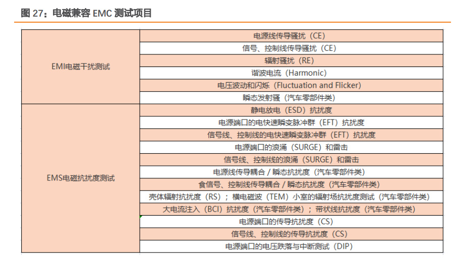 亿博电竞 亿博官网西测测试研究报告：一站式第三方检测机构错位竞争聚焦军用装备(图8)