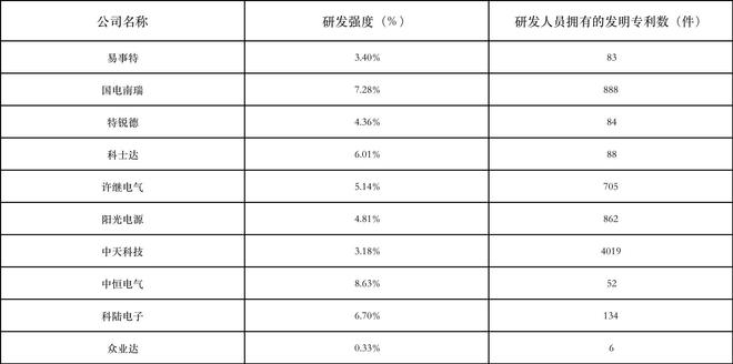 许继电气需大力引育领军人才和国亿博电竞 亿博官网际化高端人才(图3)