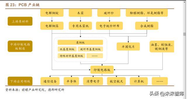 数字中国深度报告：数亿博电竞 亿博官网字中国产业星图(图3)