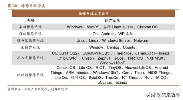 数字中国深度报告：数亿博电竞 亿博官网字中国产业星图(图5)