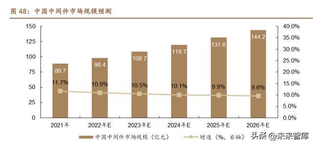 数字中国深度报告：数亿博电竞 亿博官网字中国产业星图(图6)