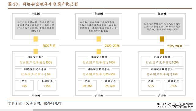 数字中国深度报告：数亿博电竞 亿博官网字中国产业星图(图4)
