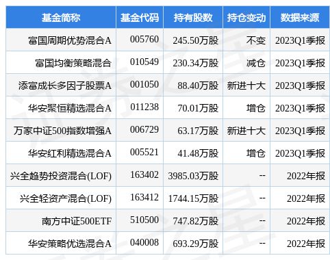 亿博电竞 亿博官网顺络电子最新公告：一季度净利降5052%至
