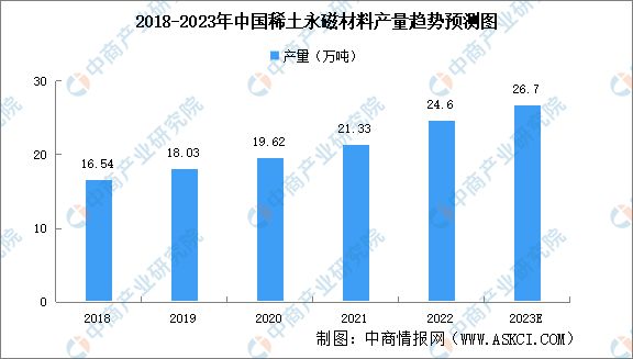 2023年中国伺服电机产业链上中下亿博电竞 亿博官网游市场分析(图2)