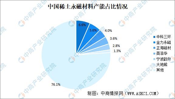 2023年中国伺服电机产业链上中下亿博电竞 亿博官网游市场分析(图3)