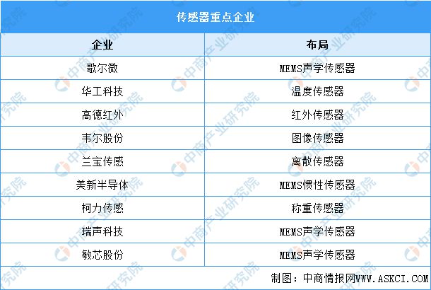 2023年中国伺服电机产业链上中下亿博电竞 亿博官网游市场分析(图6)
