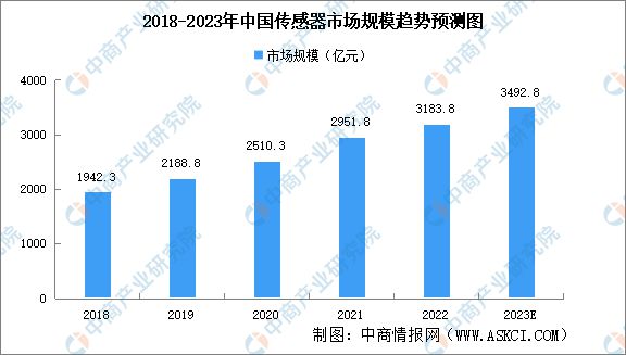 2023年中国伺服电机产业链上中下亿博电竞 亿博官网游市场分析(图5)