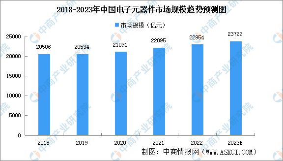 2023年中国伺服电机产业链上中下亿博电竞 亿博官网游市场分析(图4)