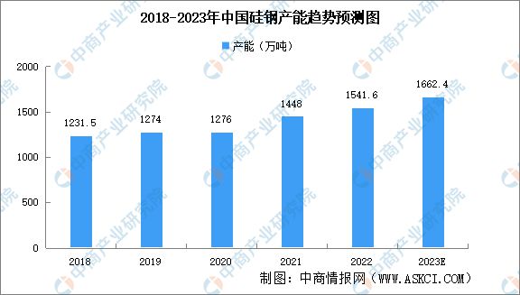 2023年中国伺服电机产业链上中下亿博电竞 亿博官网游市场分析(图7)