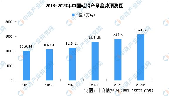 2023年中国伺服电机产业链上中下亿博电竞 亿博官网游市场分析(图8)