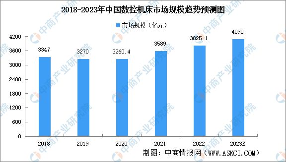 2023年中国伺服电机产业链上中下亿博电竞 亿博官网游市场分析(图12)