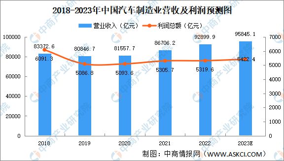 2023年中国伺服电机产业链上中下亿博电竞 亿博官网游市场分析(图17)