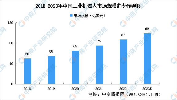 2023年中国伺服电机产业链上中下亿博电竞 亿博官网游市场分析(图13)