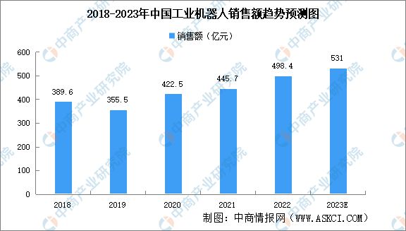 2023年中国伺服电机产业链上中下亿博电竞 亿博官网游市场分析(图14)